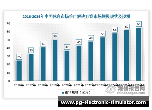NBA球队市值分析与未来发展趋势