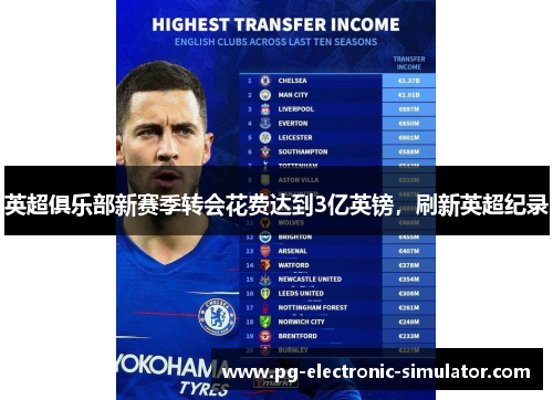 英超俱乐部新赛季转会花费达到3亿英镑，刷新英超纪录