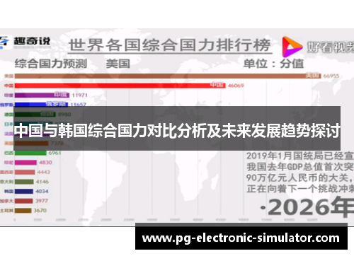 中国与韩国综合国力对比分析及未来发展趋势探讨